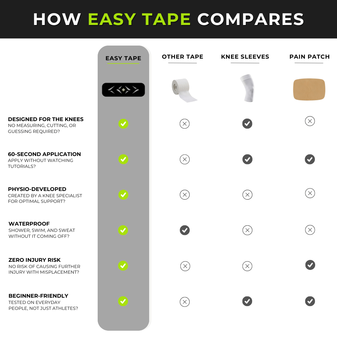 Easy Kinesiology Tape